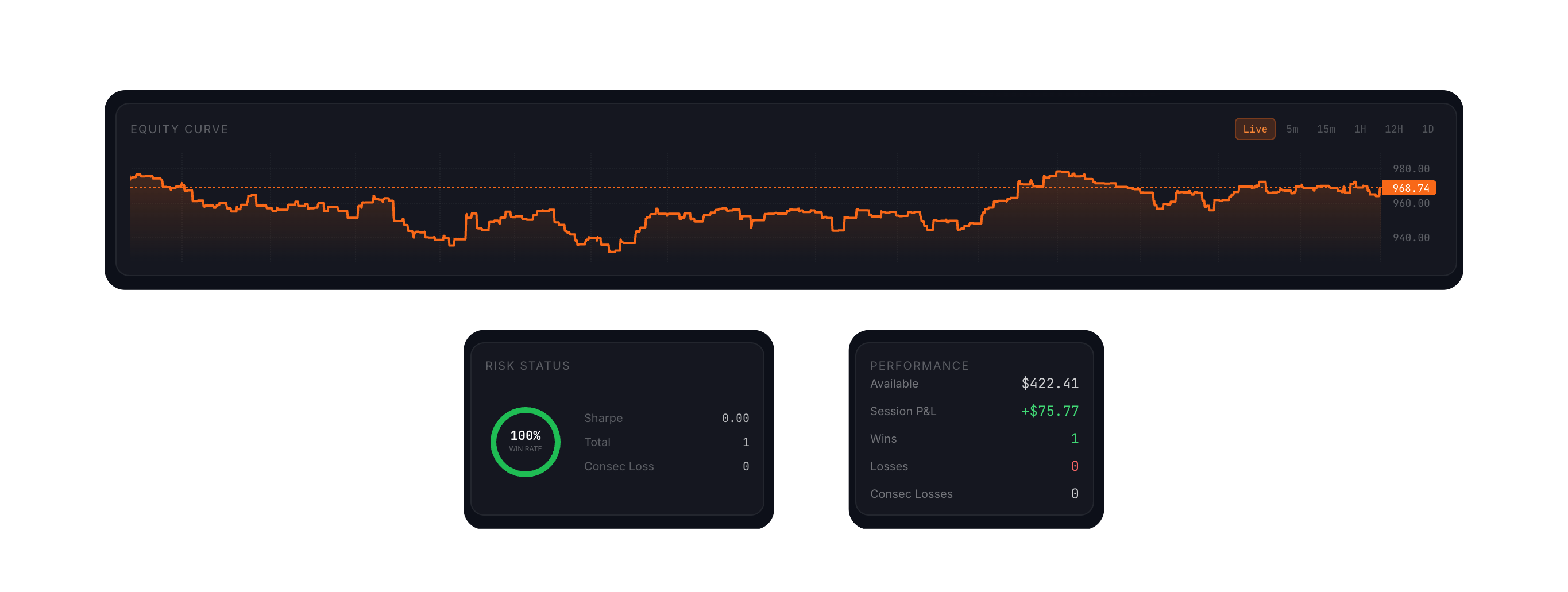 Melia Trade positions panel
